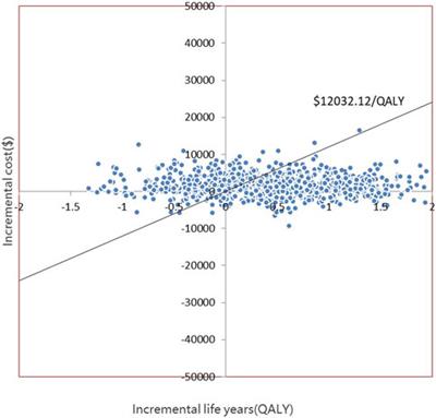 SGLT2 inhibitors for patients with heart failure with preserved ejection fraction in China: a cost-effectiveness study